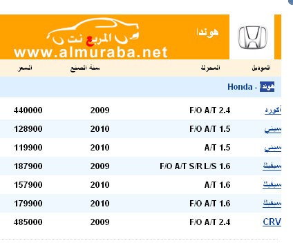 اسعار السيارات 2012- 2013 بالصور متجدد