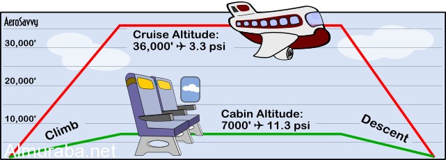 altitude-graph