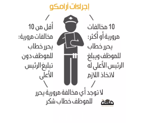 ”أرامكو” تربط المخالفات المرورية لموظفيها بالأداء الوظيفي للموظف