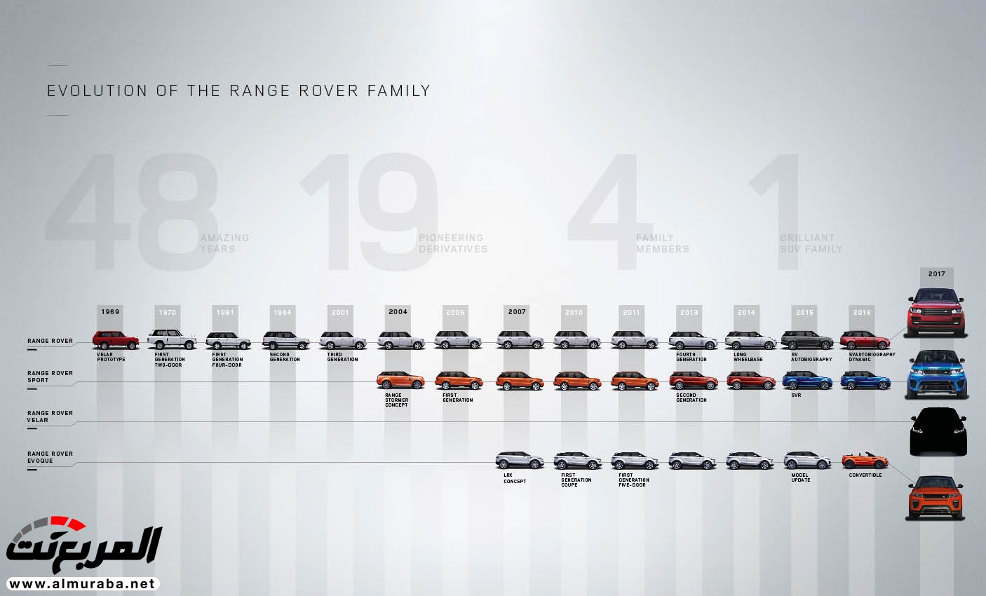 "صورة تشويقية" تُصدر للرينج روفر فيلار الجديدة كليا 2018 تمهيدًا لتدشينها بجنيف Range Rover Velar 8