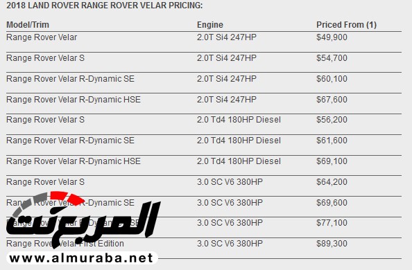 "رينج روفر" فيلار الجديدة كليا 2018 يُكشف عنها بالكامل "مواصفات وأسعار وصور وفيديو" Range Rover Velar 207