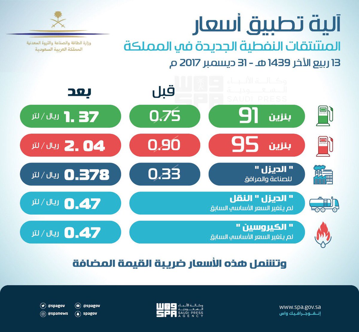 “تفاصيل” رفع أسعار البنزين الجديدة في السعودية بداية من 1 يناير 2018