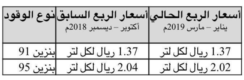 اسعار البنزين للربع الأول من عام 2019 بالمملكة 7