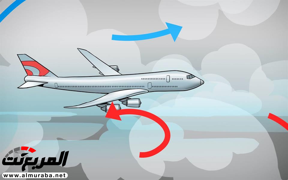 كيف تحدث مطبات الهواء؟ وهل يمكن للطائرات تفاديها؟ 2
