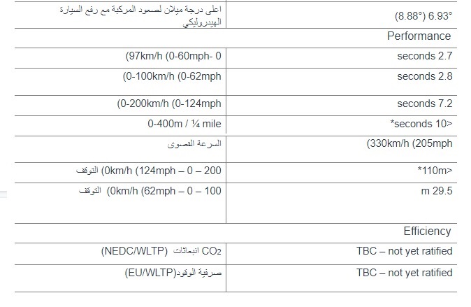ماكلارين 765LT معروضة الآن لدى الوكيل السعودي ومتاحة للطلب 12