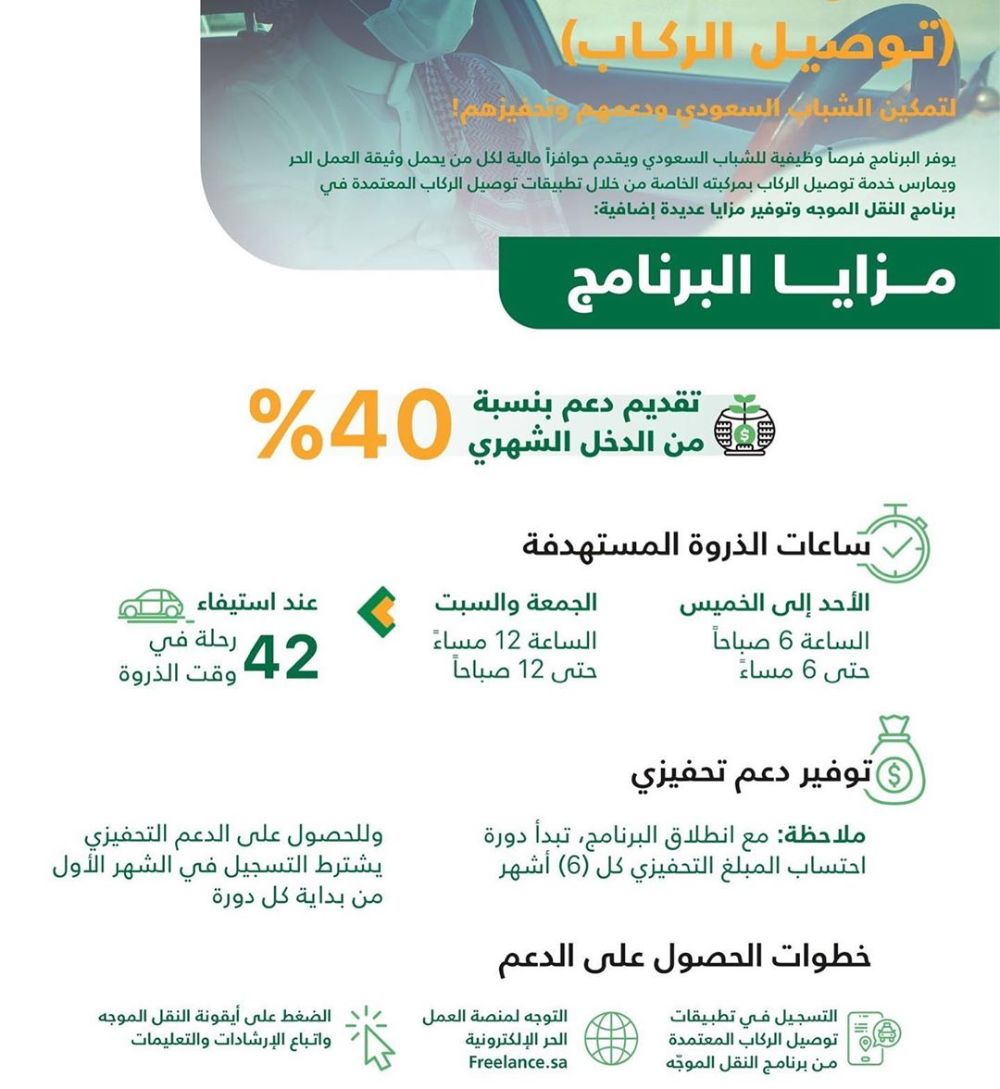 تفاصيل الدعم الشهري المقدم للسعوديين العاملين في تطبيقات نقل الركاب 6