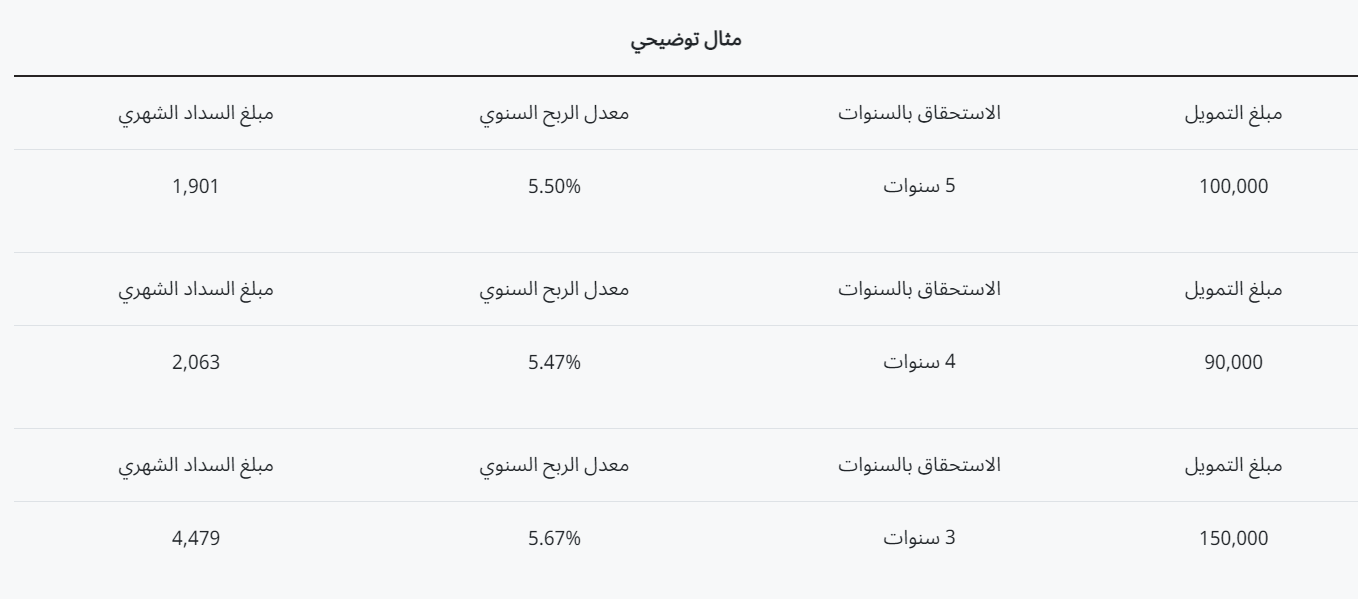 طريقة حساب قسط السيارة والفوائد في البنوك السعودية 3