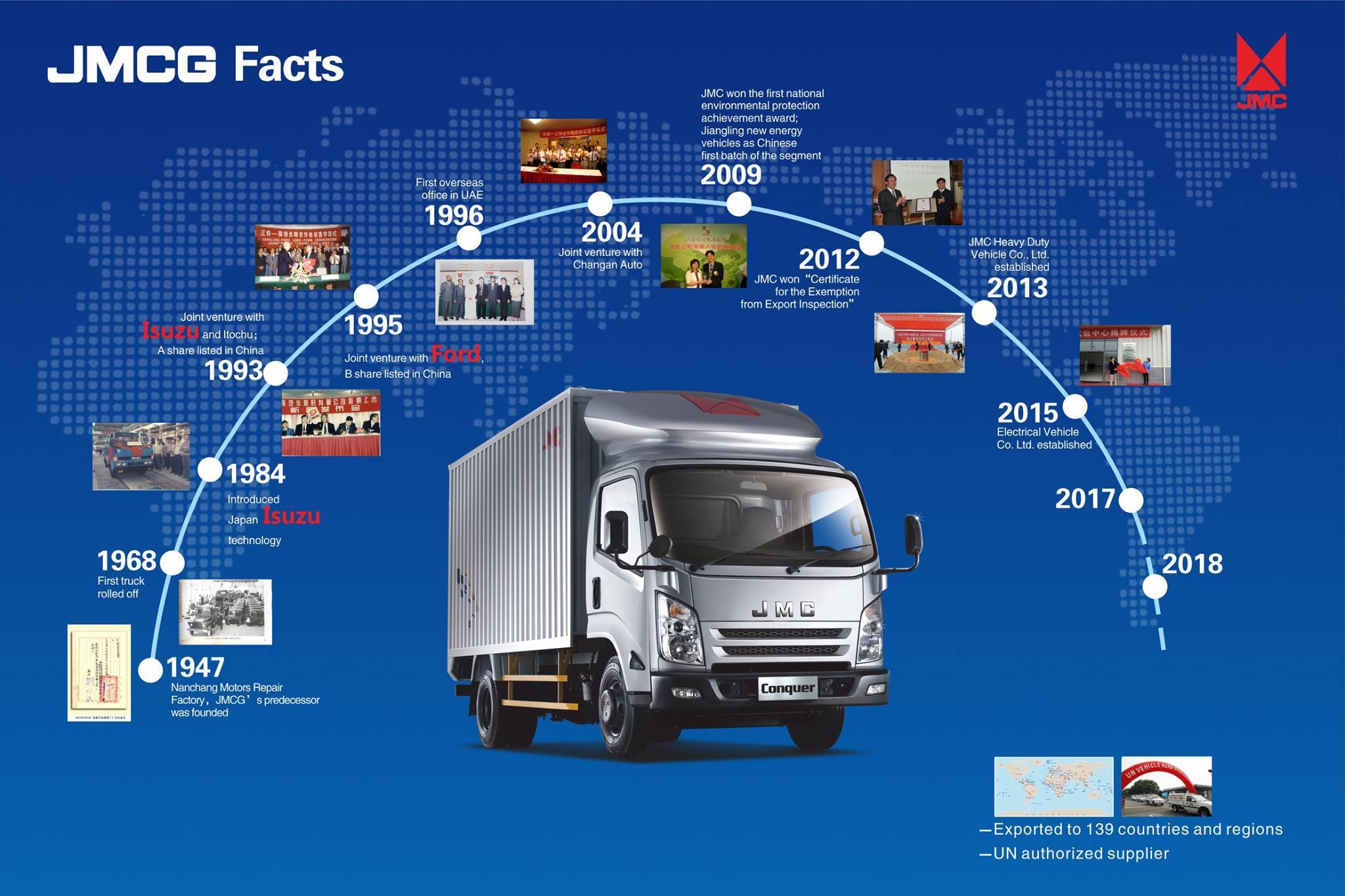 جاي ام سي JMC: معلومات عامة من تاريخ صانعة الشاحنات والبيك اب ودخول السوق السعودي 7