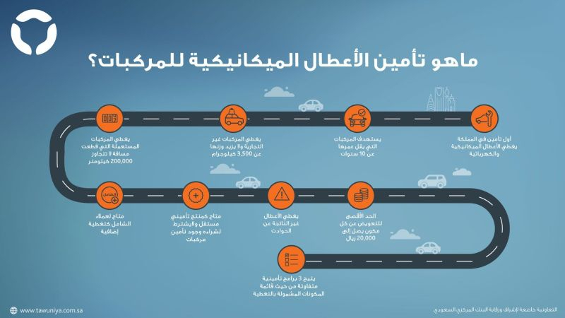 Assicurazione Auto Cooperativa, Al Murabba Net
