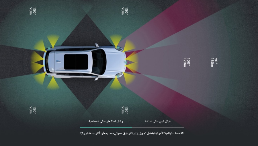 القيادة الآمنة في سيارات لينك اند كو: مزايا وتجهيزات قد لا تعرف عن وجودها 2