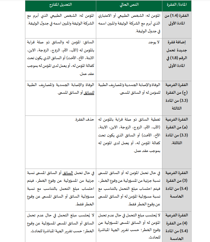 أبرز 6 عوامل تؤثر على سعر التأمين الشامل في السعودية 3