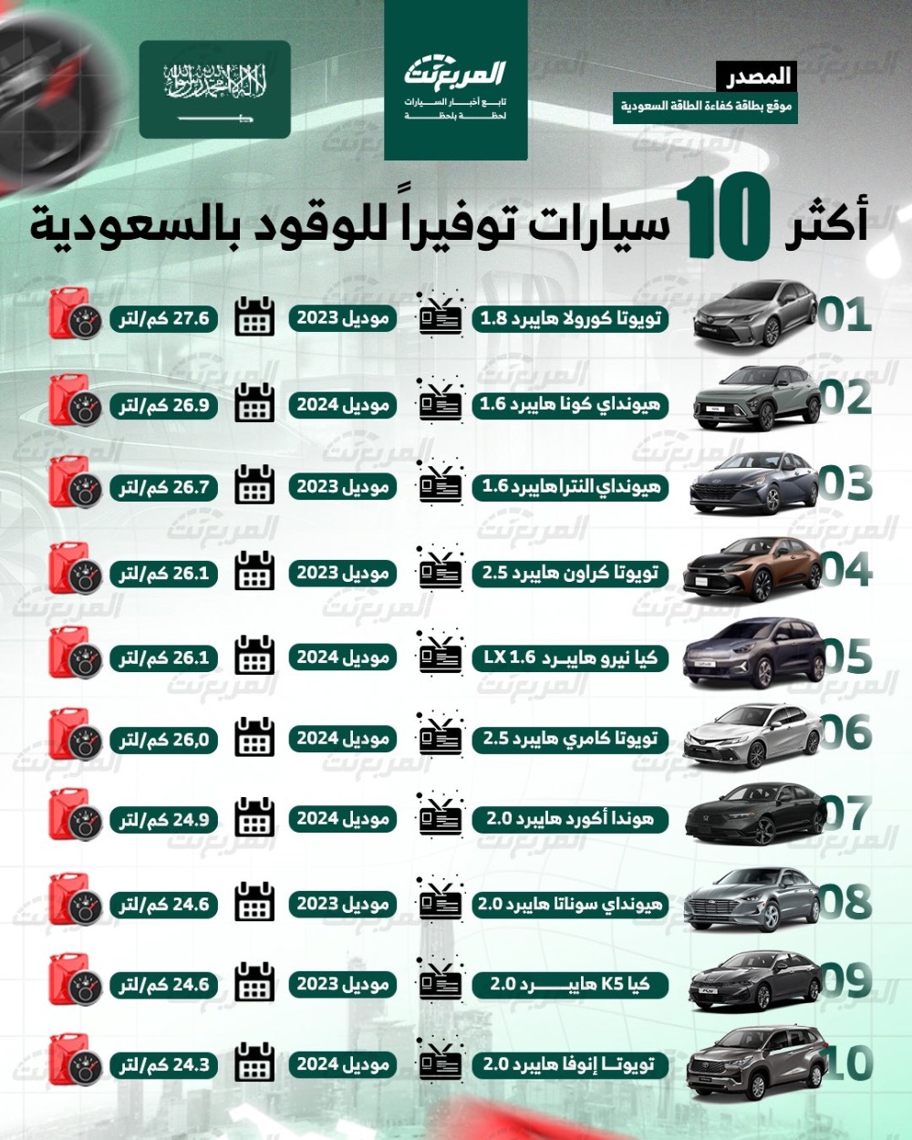 أكثر 10 سيارات توفيرًا للوقود في السعودية .. بالأرقام 1
