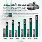 مقارنة مبيعات تويوتا كامري وهوندا أكورد خلال الست أعوام الماضية في السعودية 2