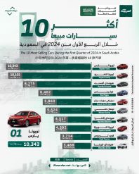 أكثر 10 سيارات مبيعاً خلال الربع الأول من 2024 في السعودية